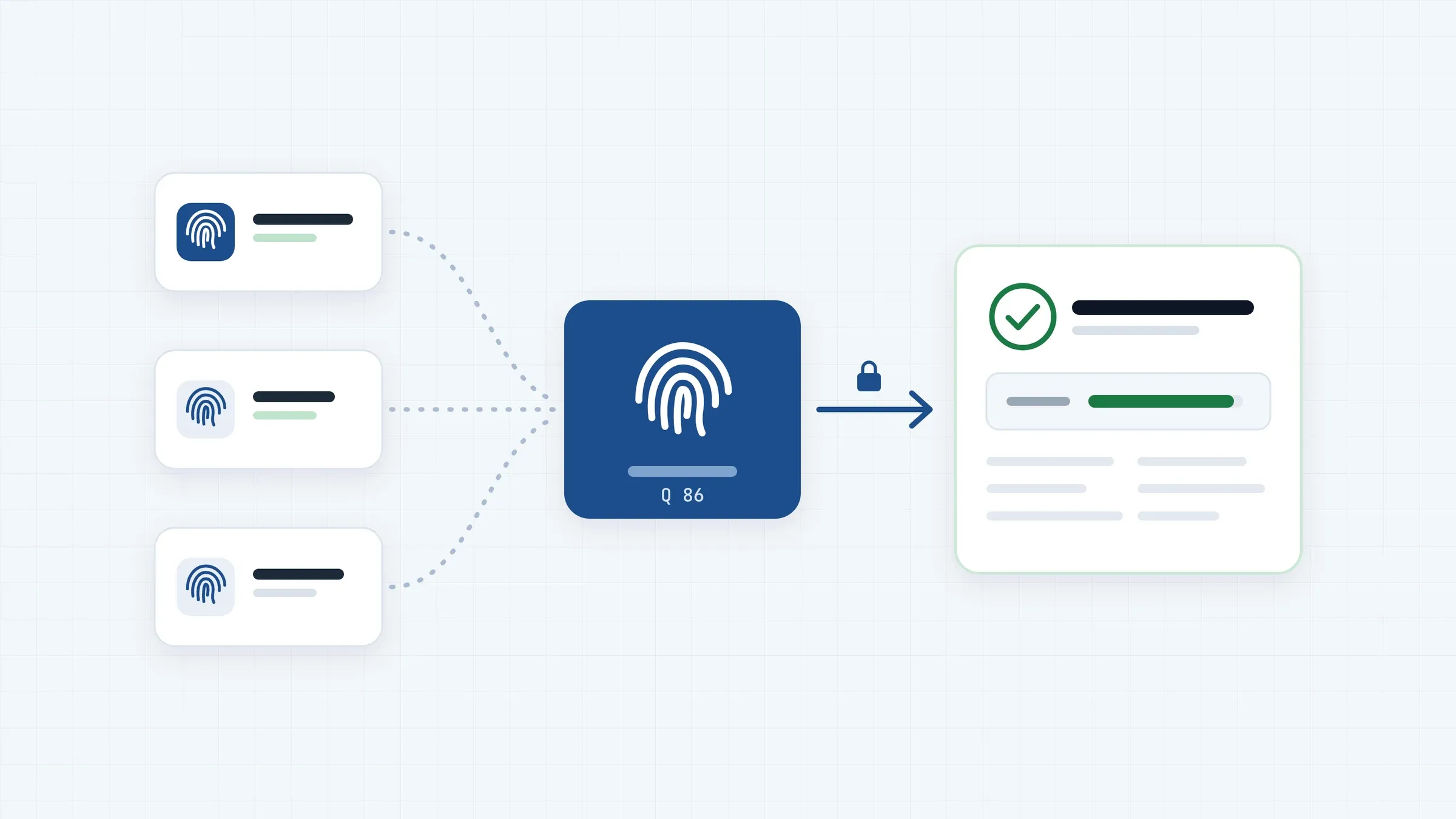 Illustration: three fingerprint scanners feed one capture layer, which sends an encrypted request and returns a verified result.