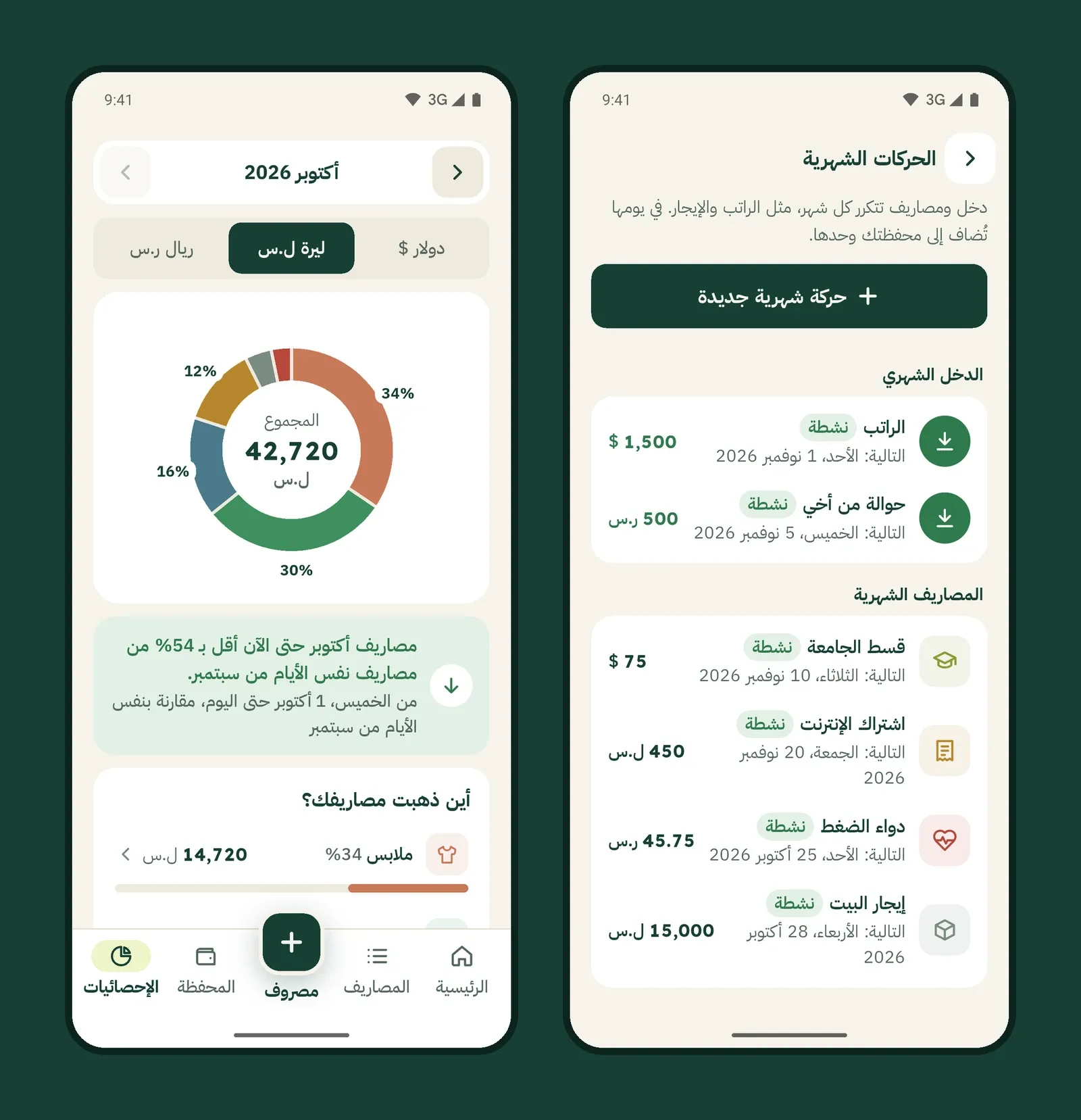 Two phone screens: monthly statistics with a spending donut chart, and monthly recurring income and expenses.