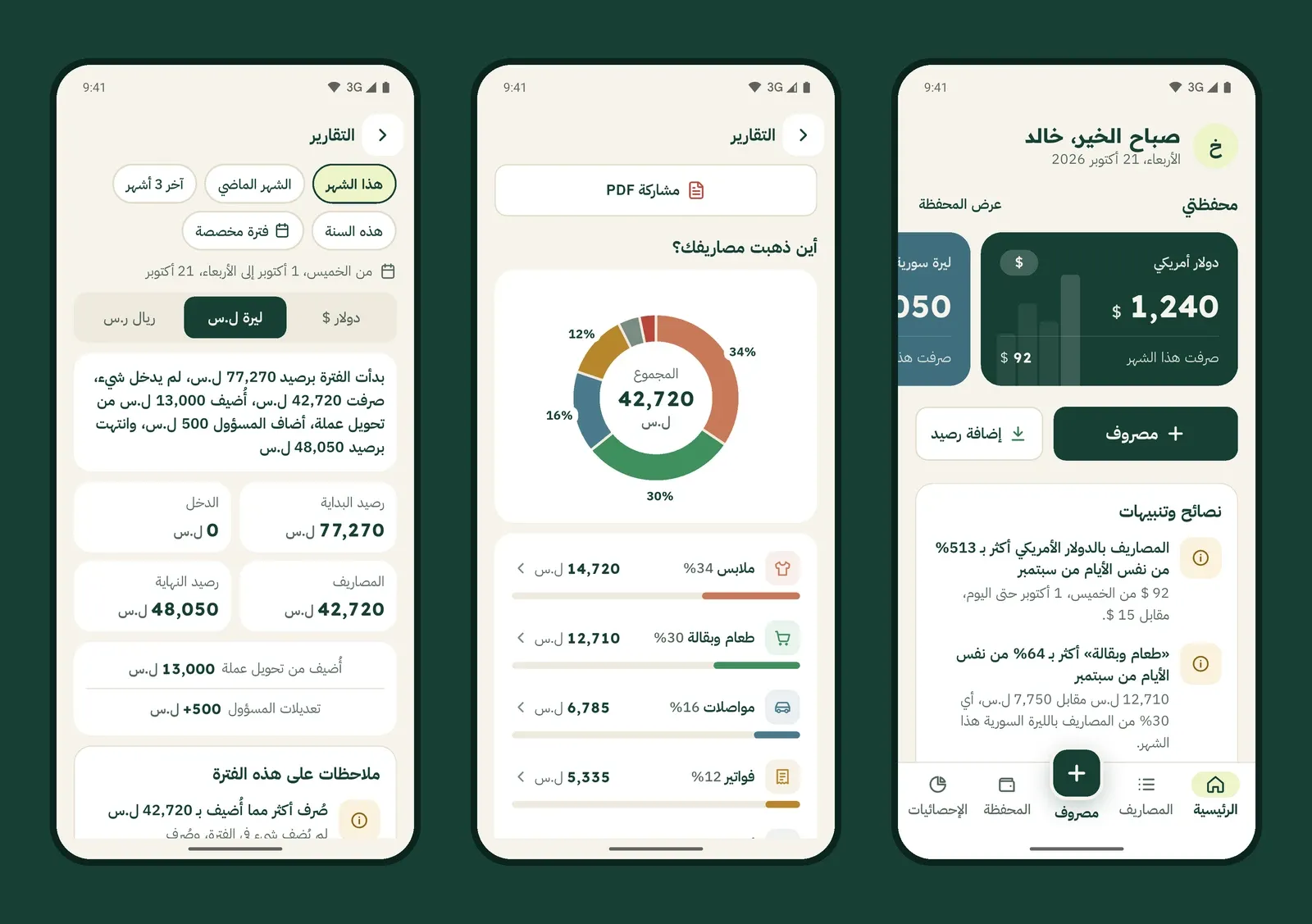 Three phone screens: home with tips and alerts, a spending report with PDF sharing, and a period summary per currency.