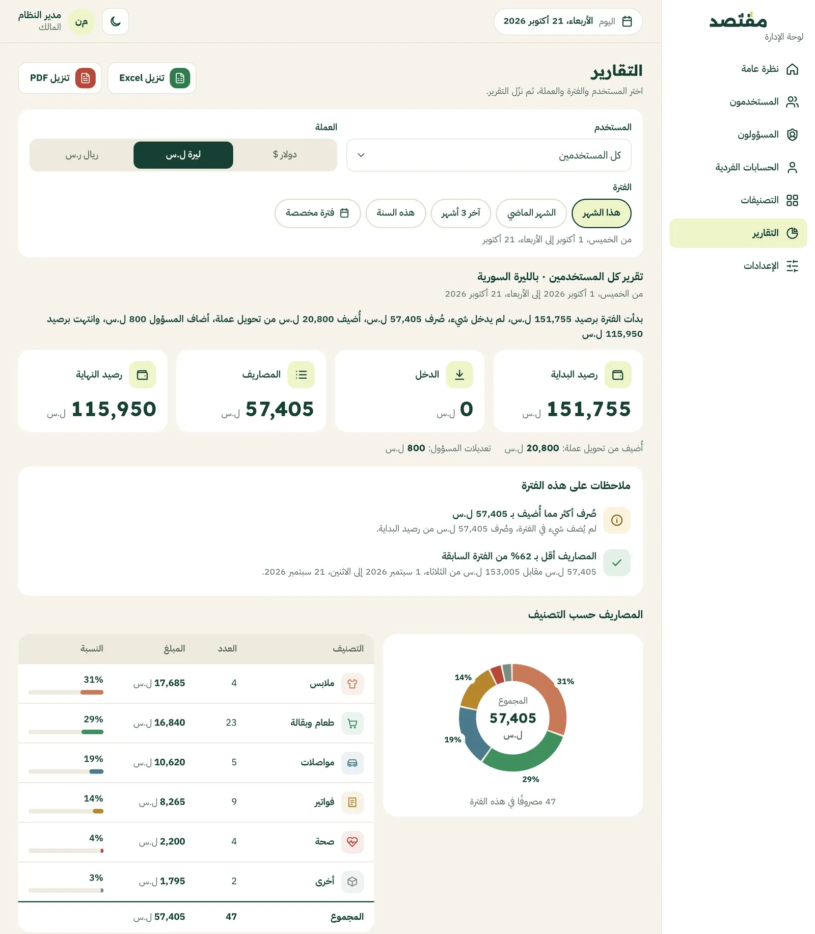 Admin reports: filter by user, period and currency, with a summary, spending by category, and Excel and PDF download.